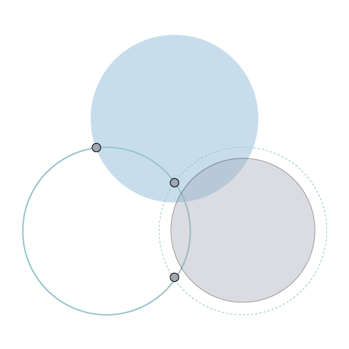 Symbole