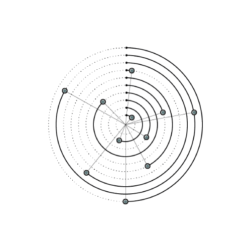 circles